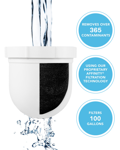 Clearly Filtered water filter specs